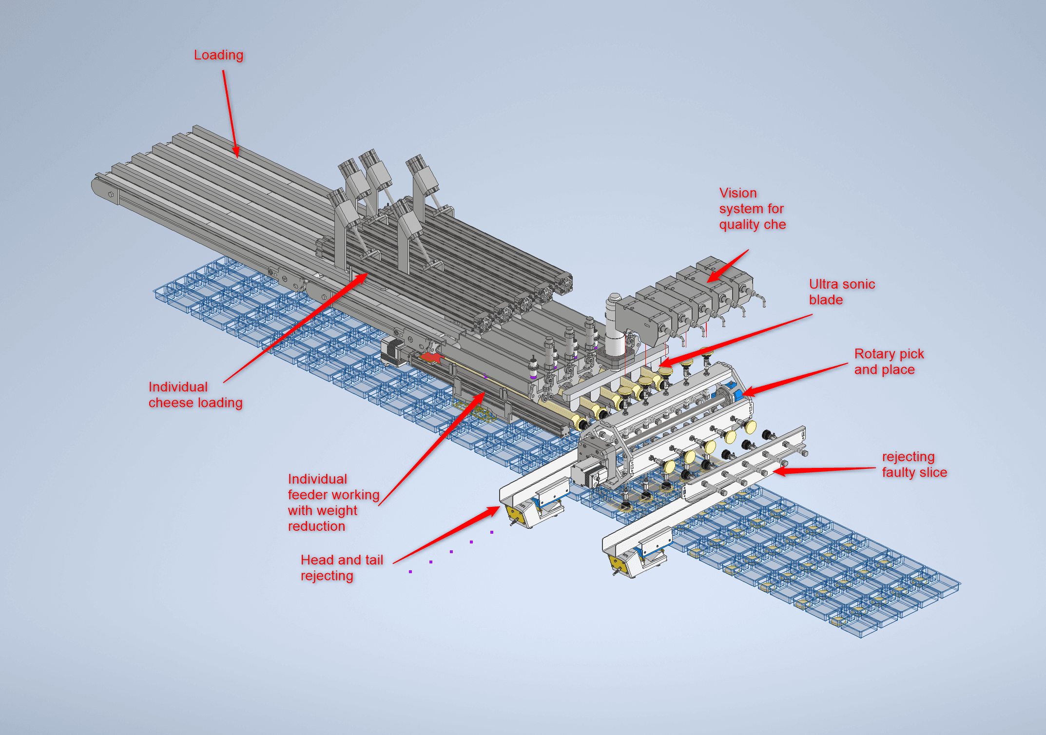 MORO Snack CS85 ultrasonic slicing and placement system
